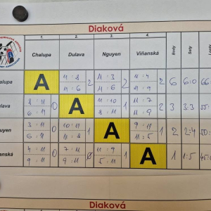 dia0