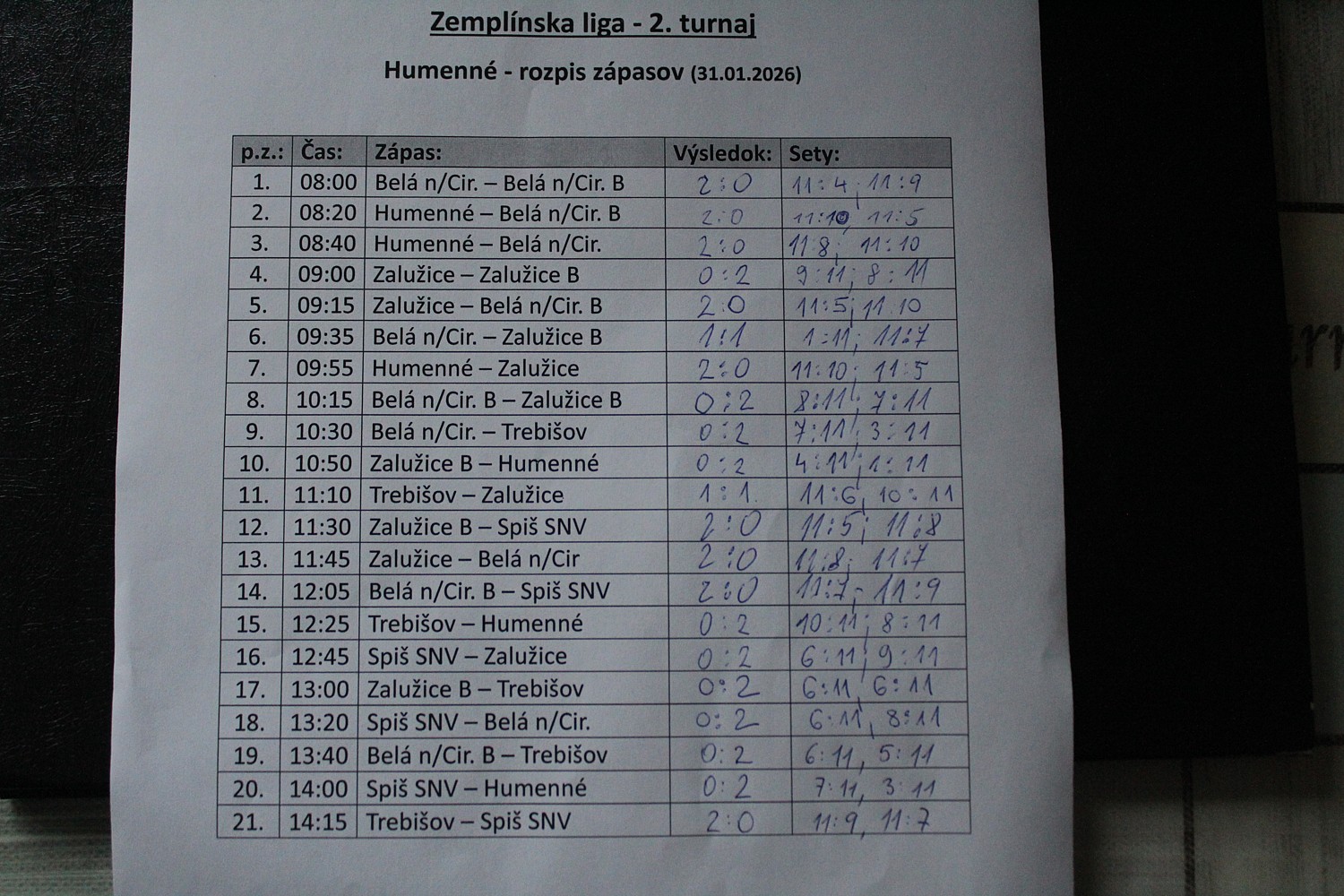Zemplínska liga ´26 - druhý turnaj