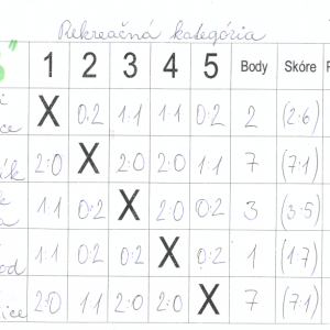 rekreacna_kategoria_b